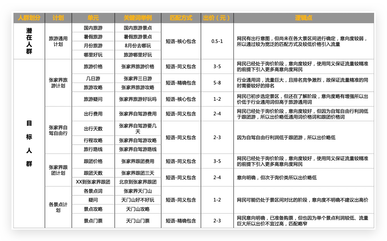 无锡百度推广：看旅游行业如何快速提升点击量(图2)