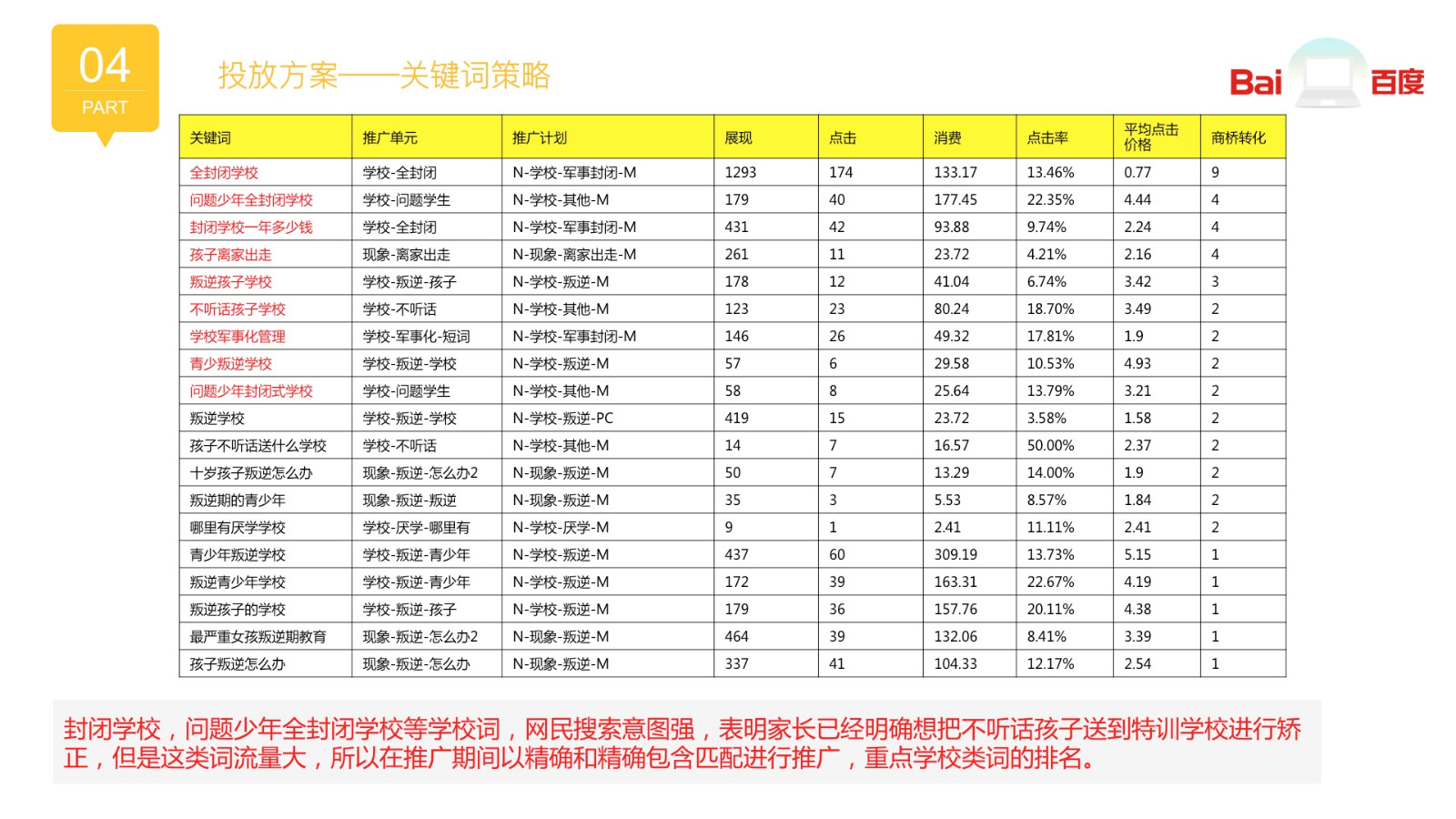 无锡百度推广：特殊教育行业利用搜索推广精准流量的优势提高招生率(图7)