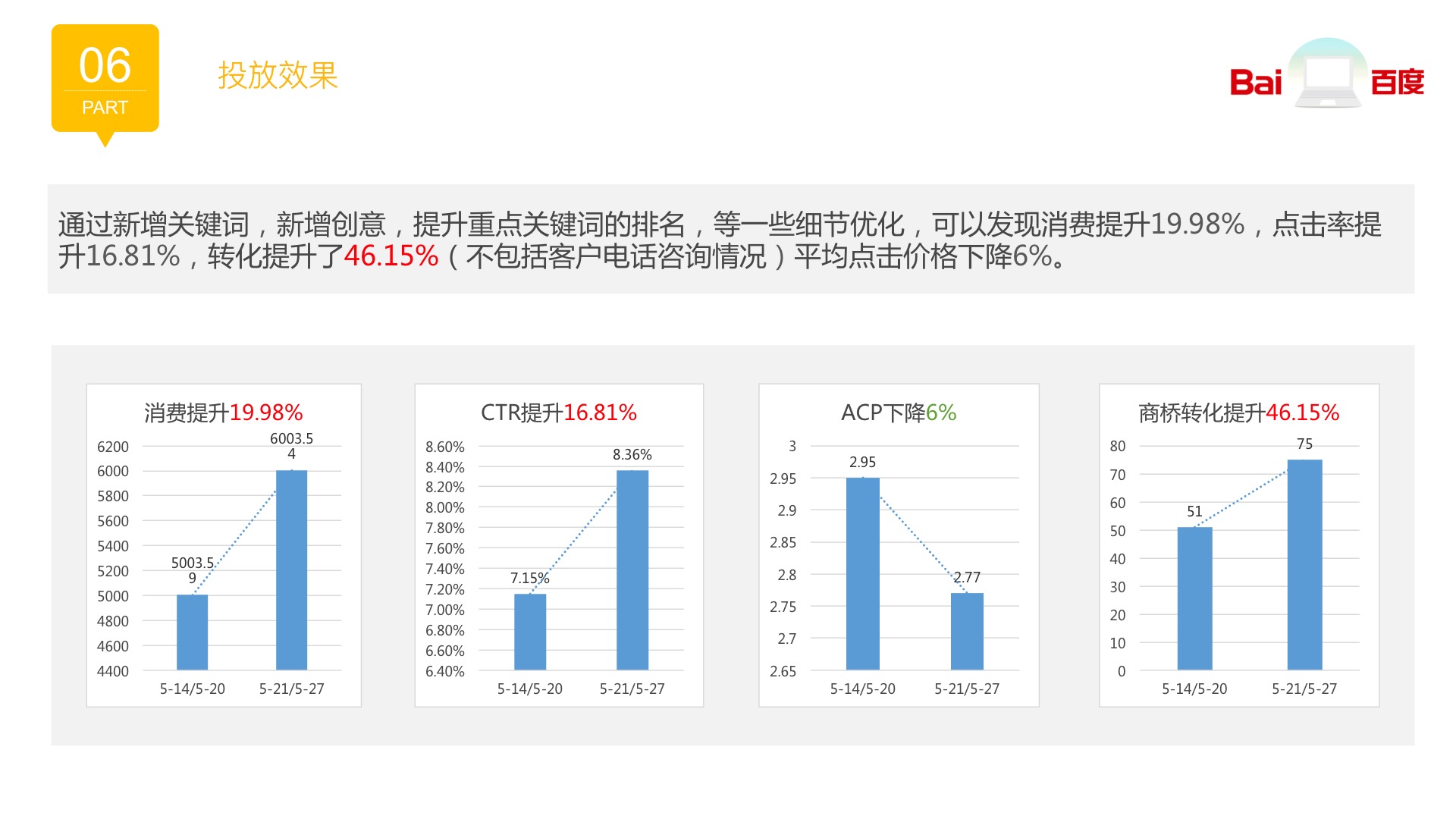 无锡百度推广：特殊教育行业利用搜索推广精准流量的优势提高招生率(图12)