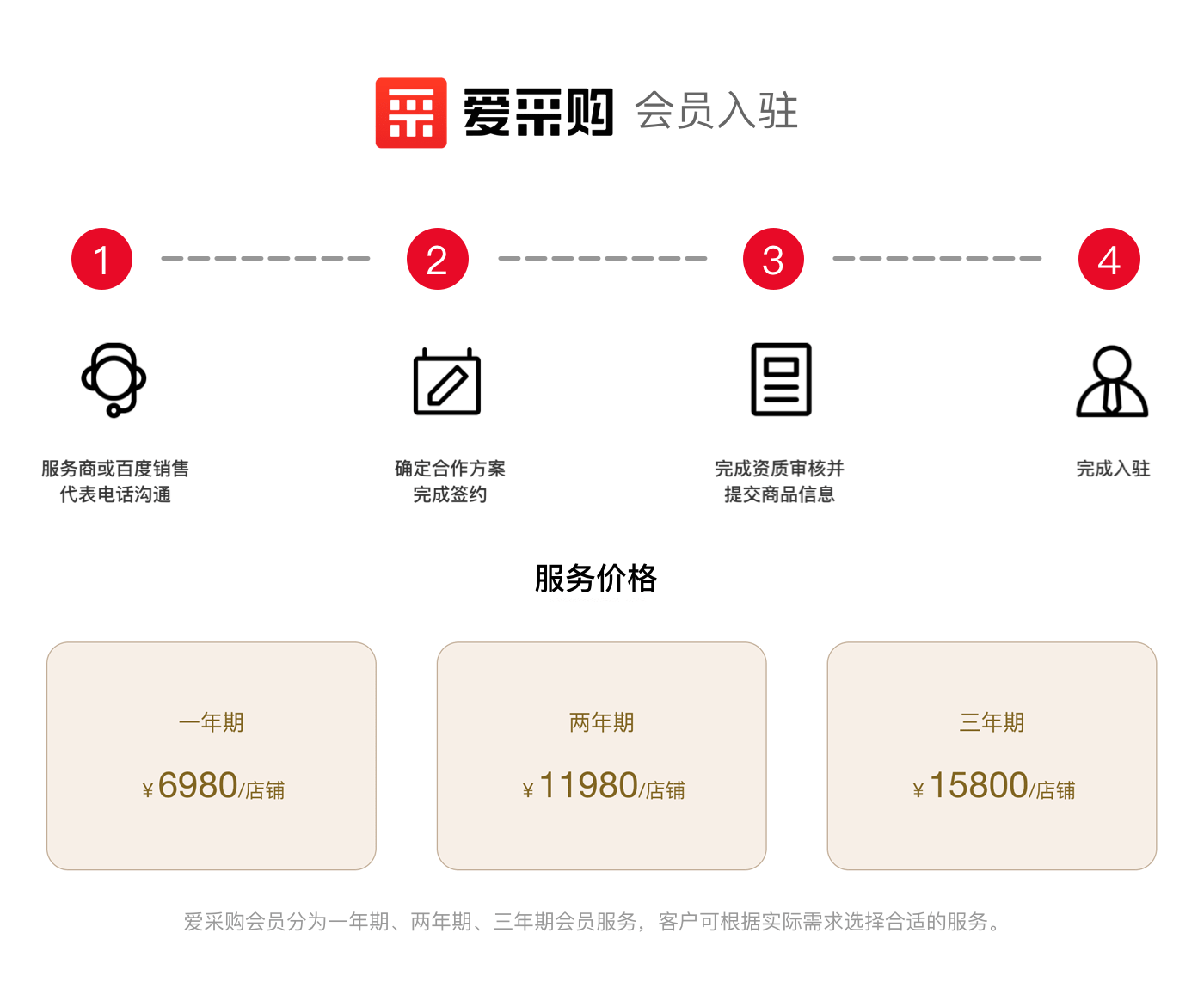 百度爱采购商户卖家入驻流程：无锡百度公司来科普！